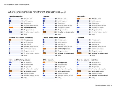 Consumer Trends Report | Q2 2024 第 10 页