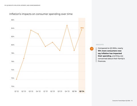 Consumer Trends Report | Q2 2024 第 13 页