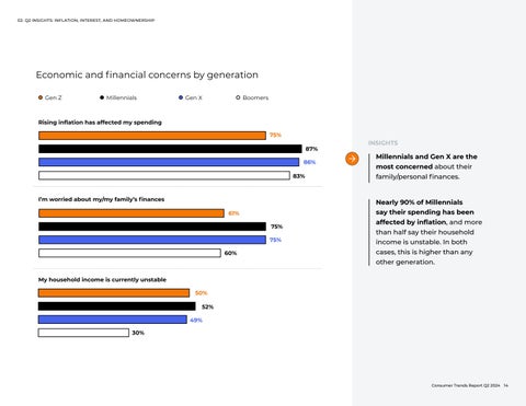 Consumer Trends Report | Q2 2024 第 14 页