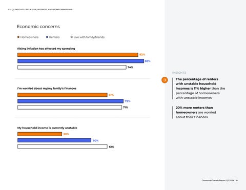 Consumer Trends Report | Q2 2024 第 18 页
