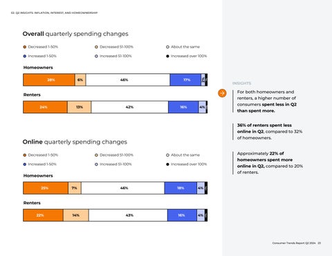 Consumer Trends Report | Q2 2024 第 23 页