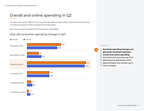 Consumer Trends Report | Q2 2024 第 5 页