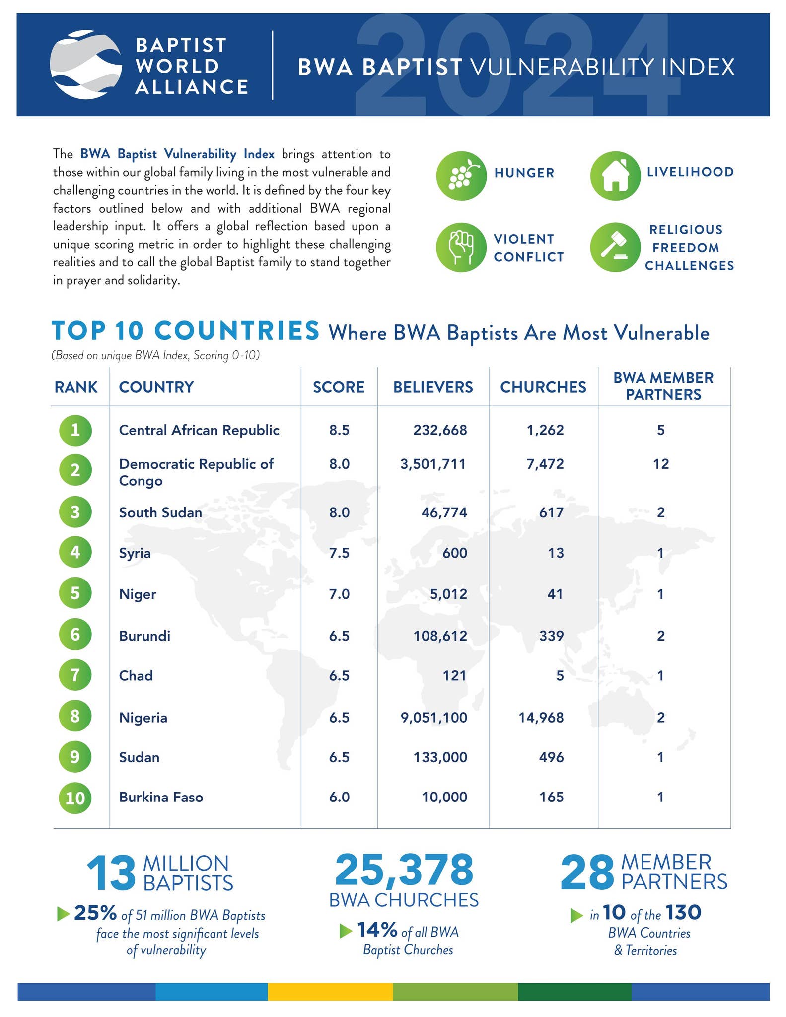 2024 BWA Baptist Vulnerability Index by Baptist World Alliance - Issuu