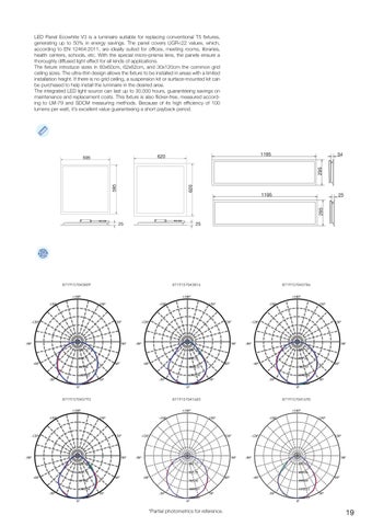 Noxion LED 灯饰目录 2024 德文 第 19 页