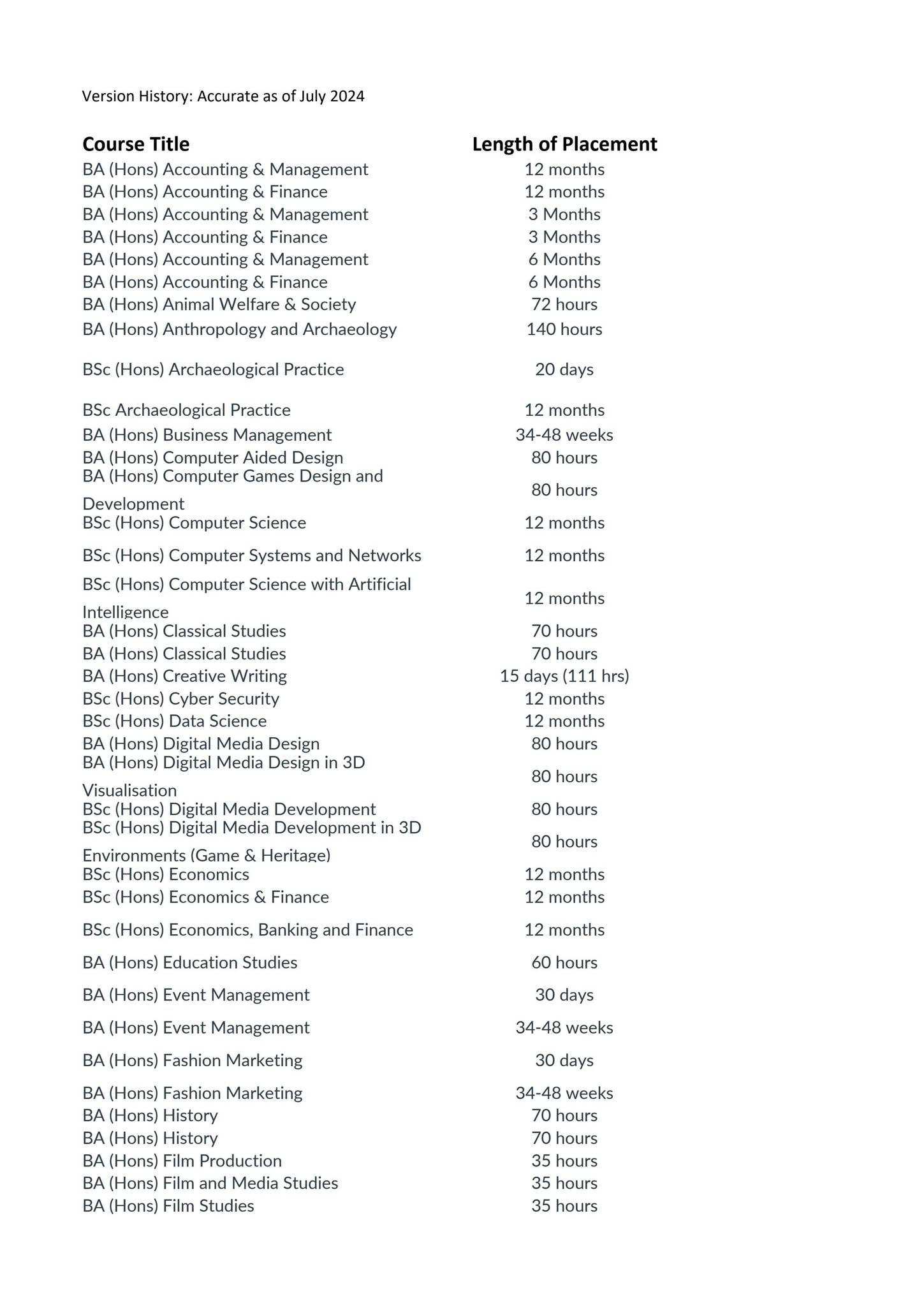 Course Tile Length Length of Placements by course title by University of Winchester - Issuu
