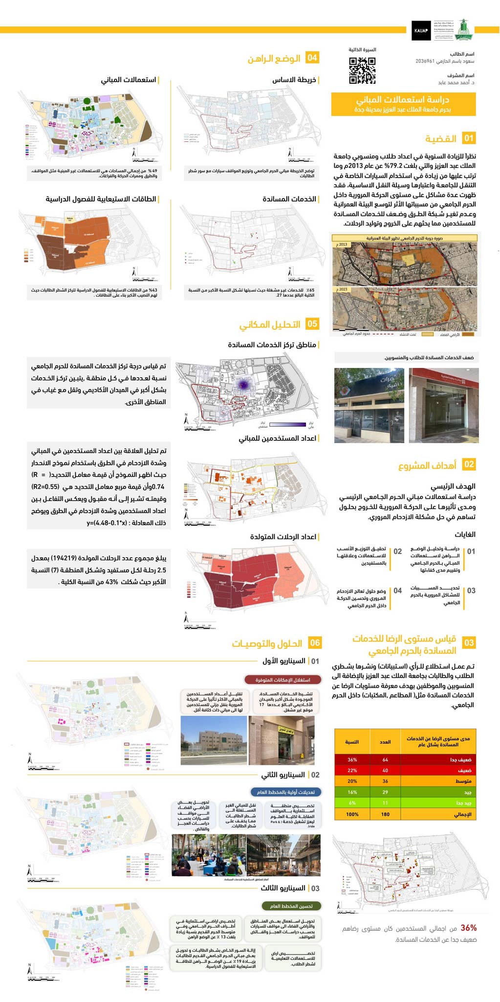 Grad Project Poster Graduation Project Poster by SaudBasem - Issuu