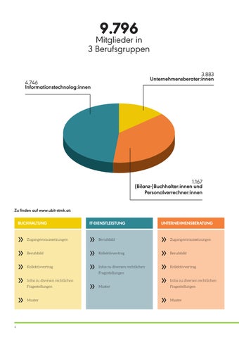 2023 UBIT Jahresrückblick 第 4 页