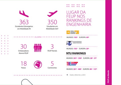 Licenciaturas na FEUP - Talent for the World 第 7 页