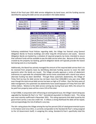 Tinley Park Annual Budget FY 2025 第 16 页