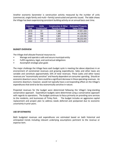 Tinley Park Annual Budget FY 2025 第 7 页