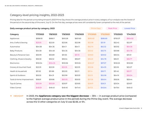 Amazon's Biggest Sales Events 第 12 页