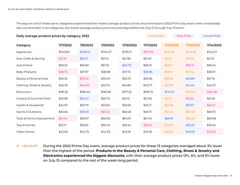 Amazon's Biggest Sales Events 第 13 页