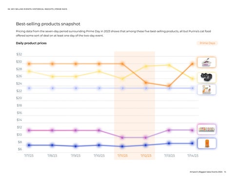Amazon's Biggest Sales Events 第 14 页