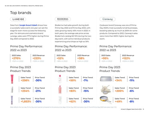 Amazon's Biggest Sales Events 第 15 页