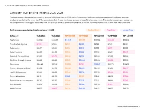 Amazon's Biggest Sales Events 第 17 页