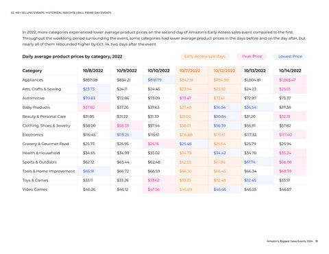Amazon's Biggest Sales Events 第 18 页