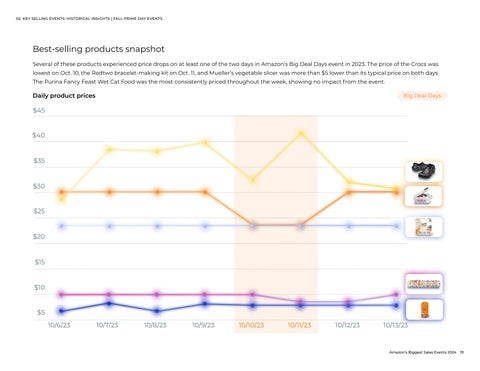 Amazon's Biggest Sales Events 第 19 页