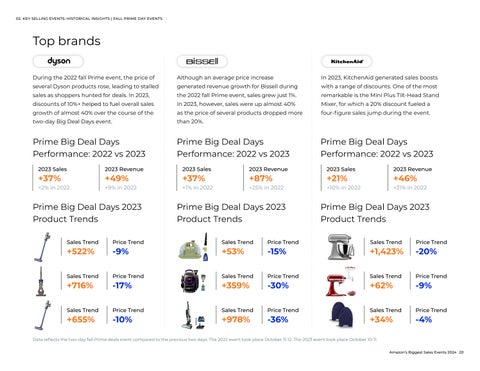 Amazon's Biggest Sales Events 第 20 页