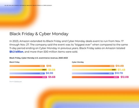 Amazon's Biggest Sales Events 第 21 页
