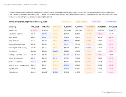 Amazon's Biggest Sales Events 第 23 页