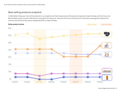 Amazon's Biggest Sales Events 第 24 页
