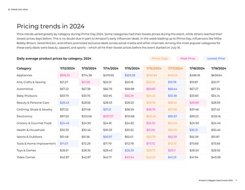 Amazon's Biggest Sales Events 第 7 页