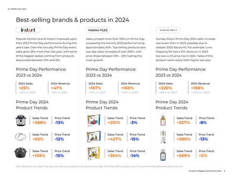 Amazon's Biggest Sales Events 第 8 页