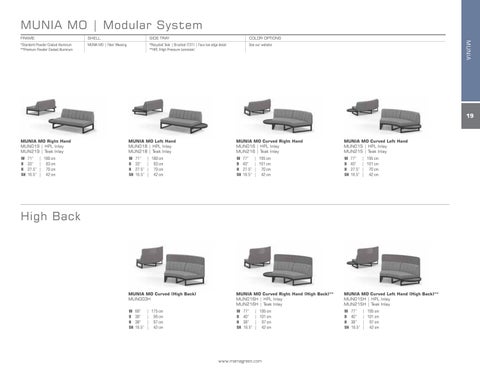 Specifications MUNIA 第 19 页