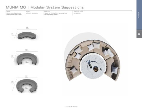 Specifications MUNIA 第 22 页