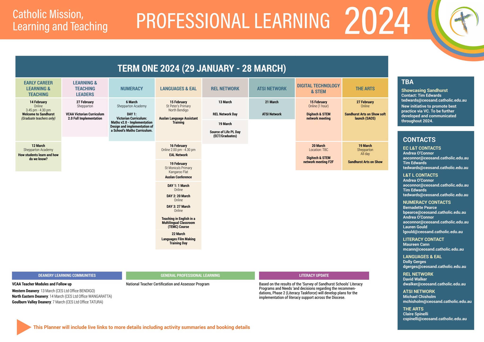 CMLT Professional Learning Planner 2024 by Catholic Education Office ...