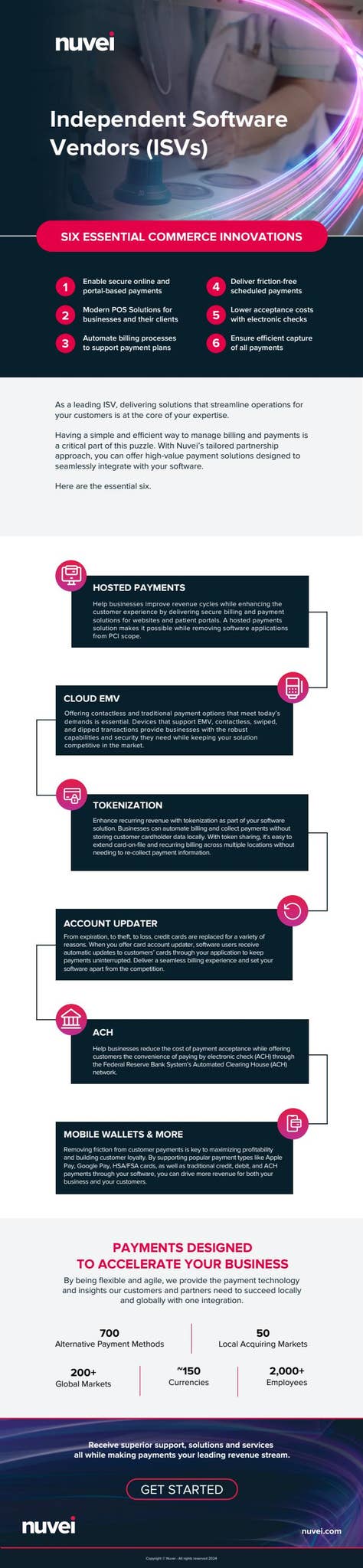 Six Essential Commerce Innovations for ISVs by Nuvei - Issuu
