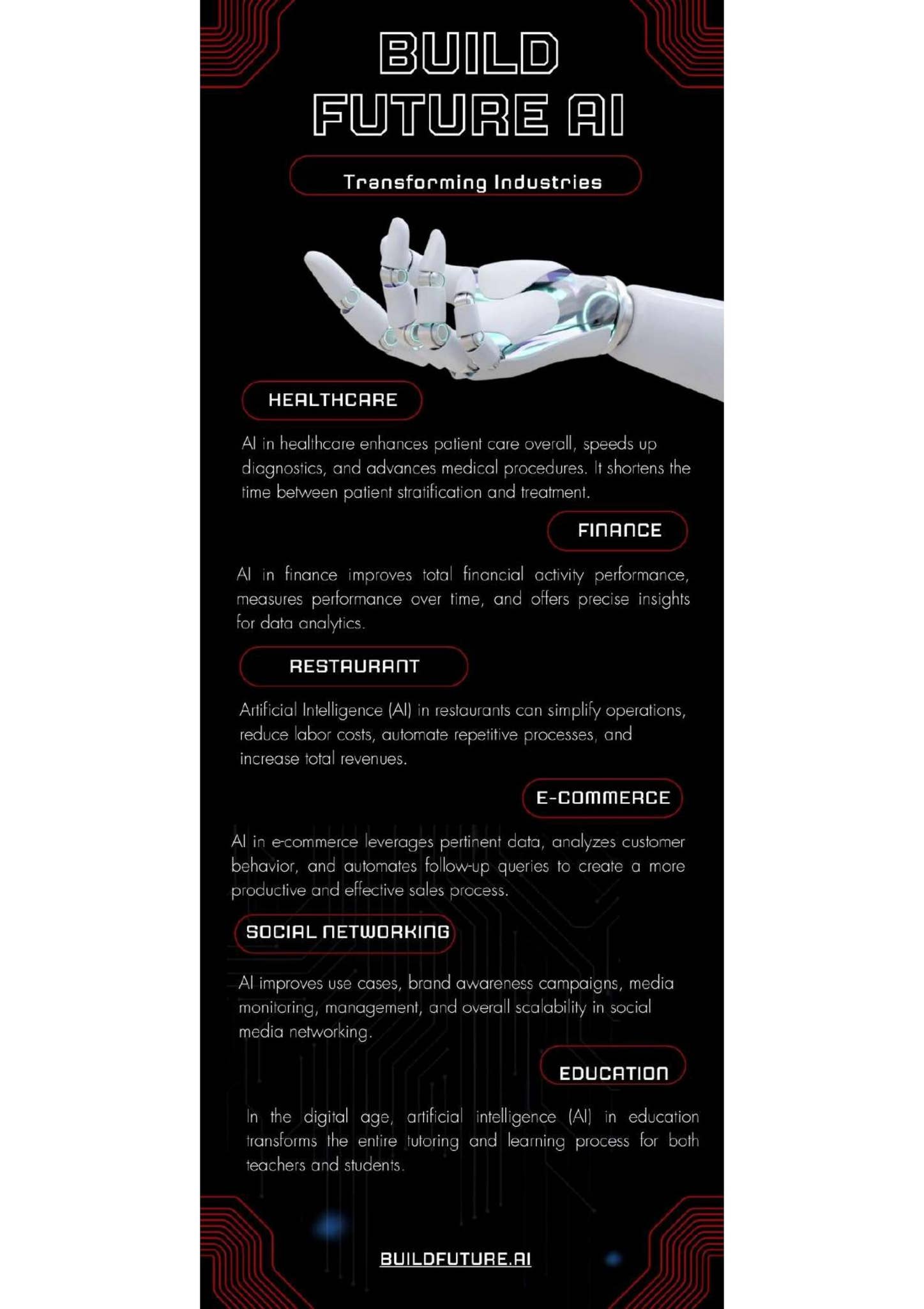 How Build Future AI is Changing Industries by Build Future AI - Issuu