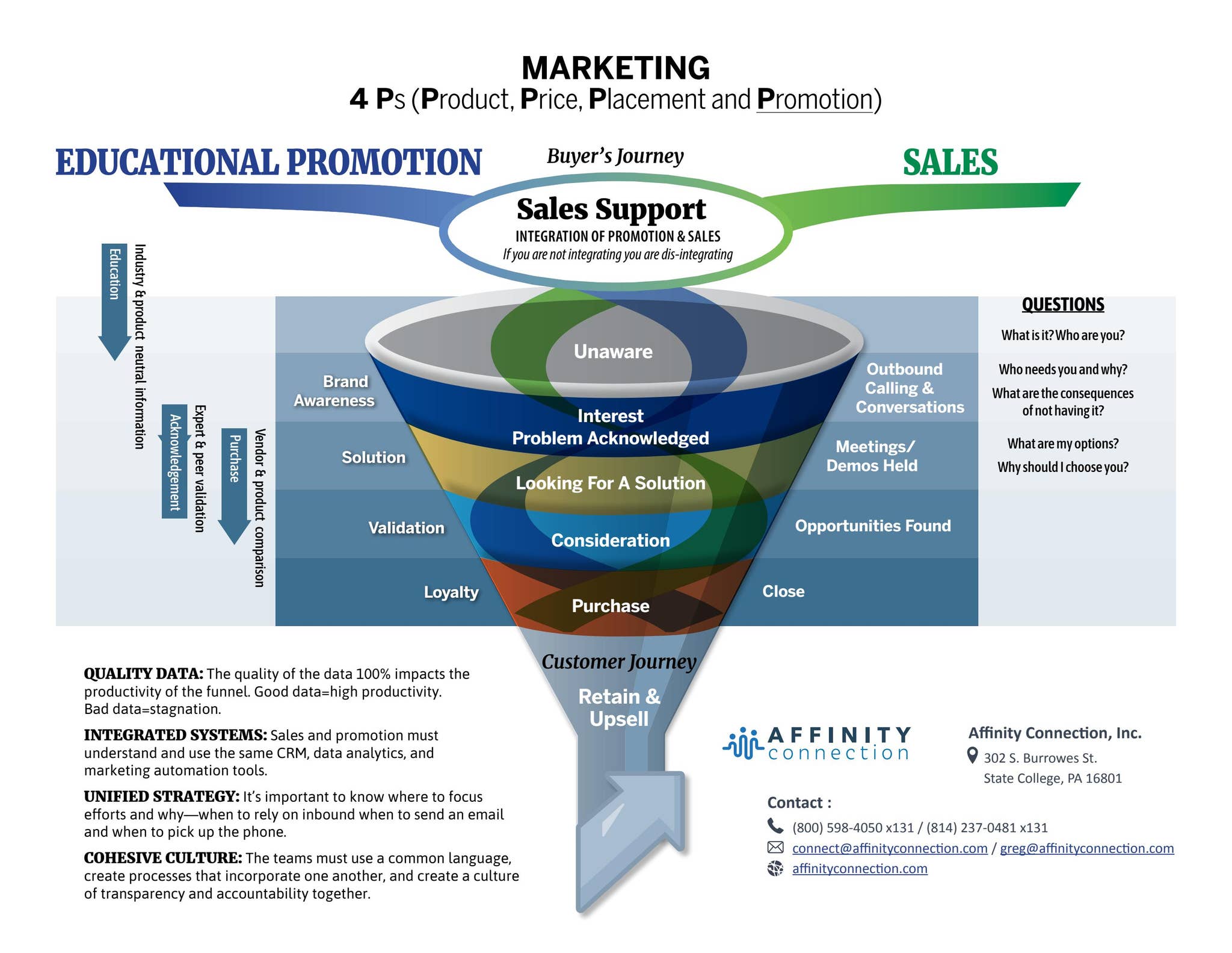 Affinity Function Affinity Function Funnel by Affinity Web Requests - Issuu