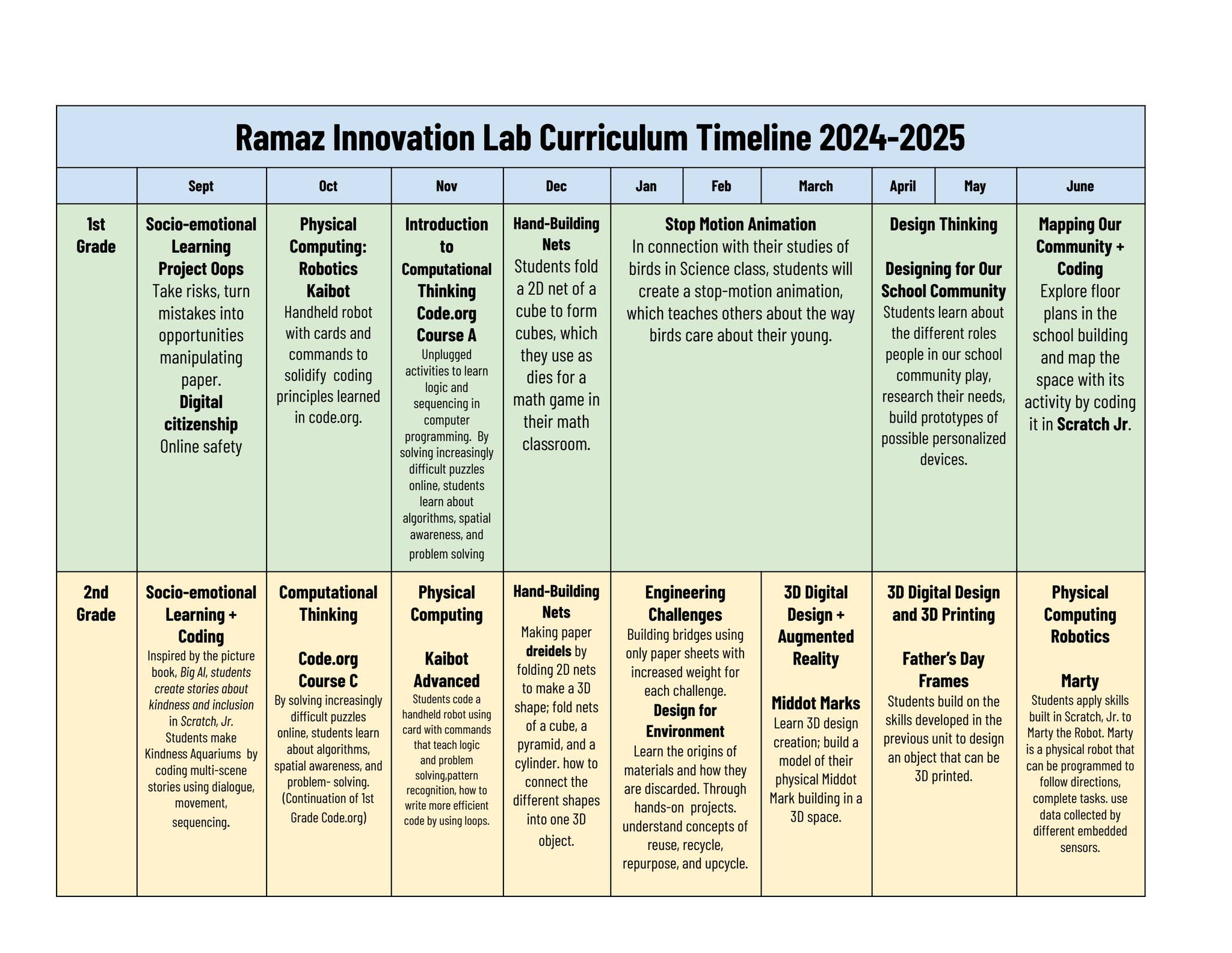 Lab Development Timeline Ramaz Innovation Lab Curriculum Timeline 2024-25 by Ramaz School - Issuu