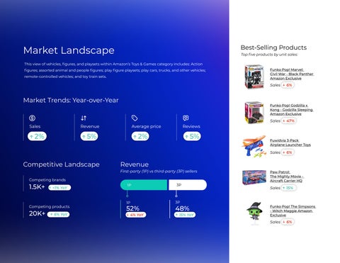 Jungle Scout Cobalt Amazon Market Watch | Toys × Games 灯饰系列 : Toy Vehicles, Figures, and Playsets 第 3 页