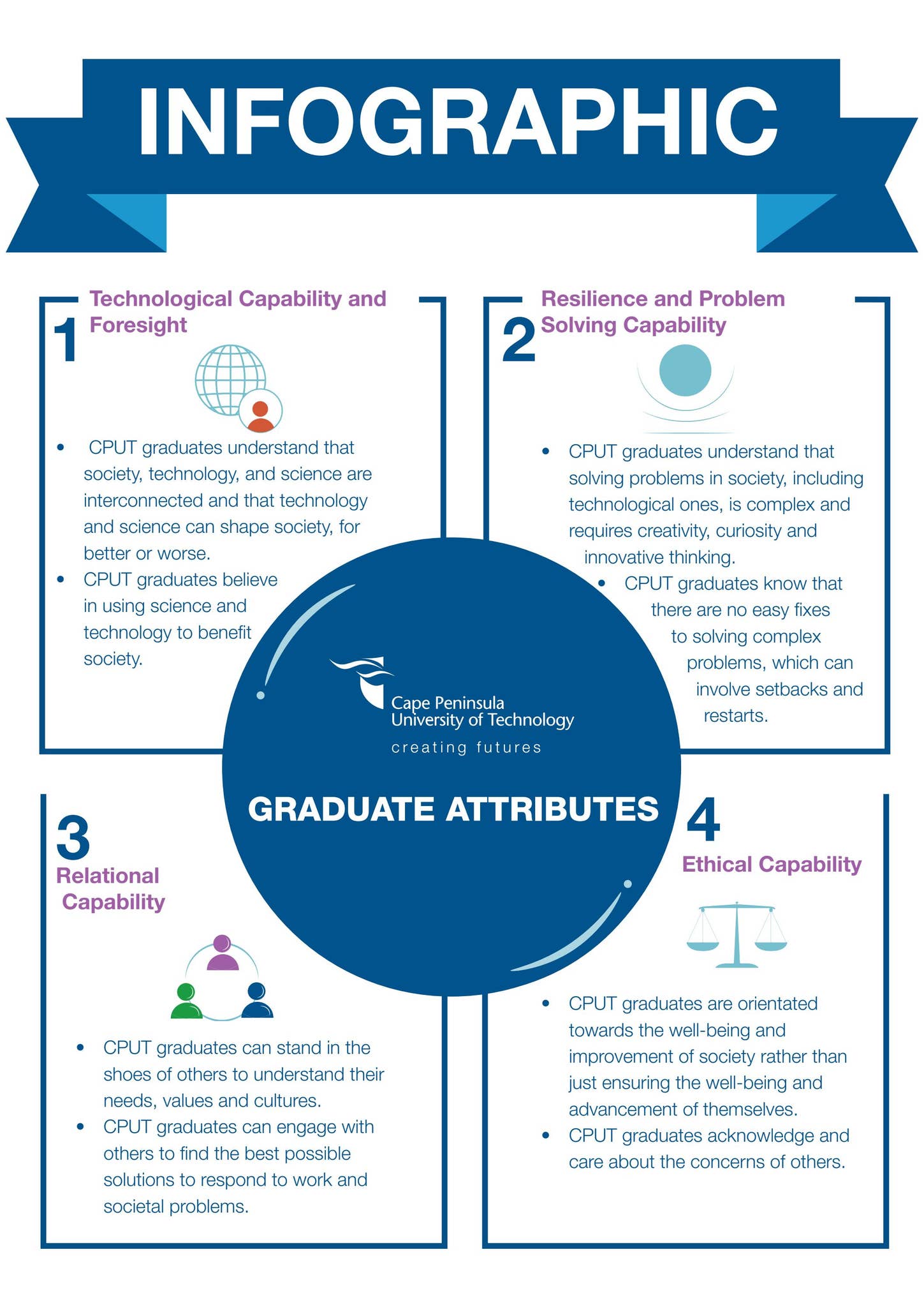 Graduate Attributes Infographic by Cape Peninsula University of ...