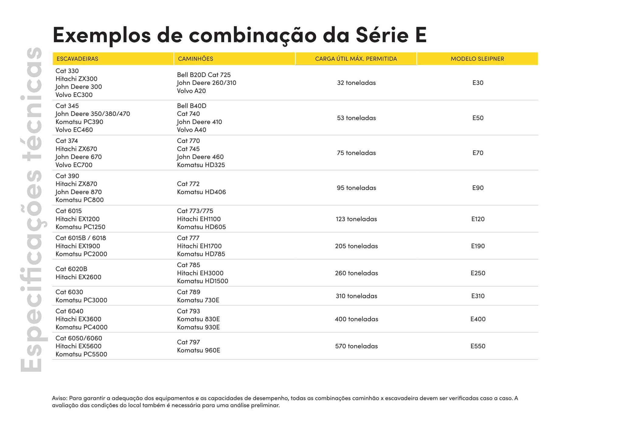 E Series combination examples_PT by Sleipner Finland - Issuu