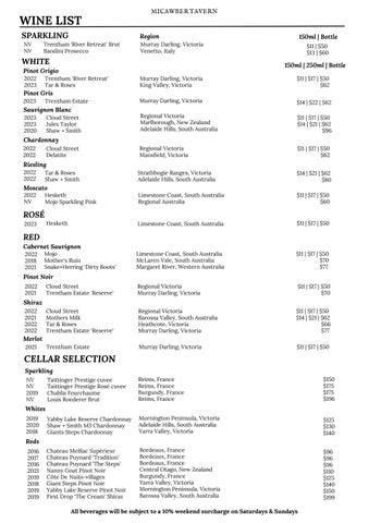 Micawber Drinks Menu