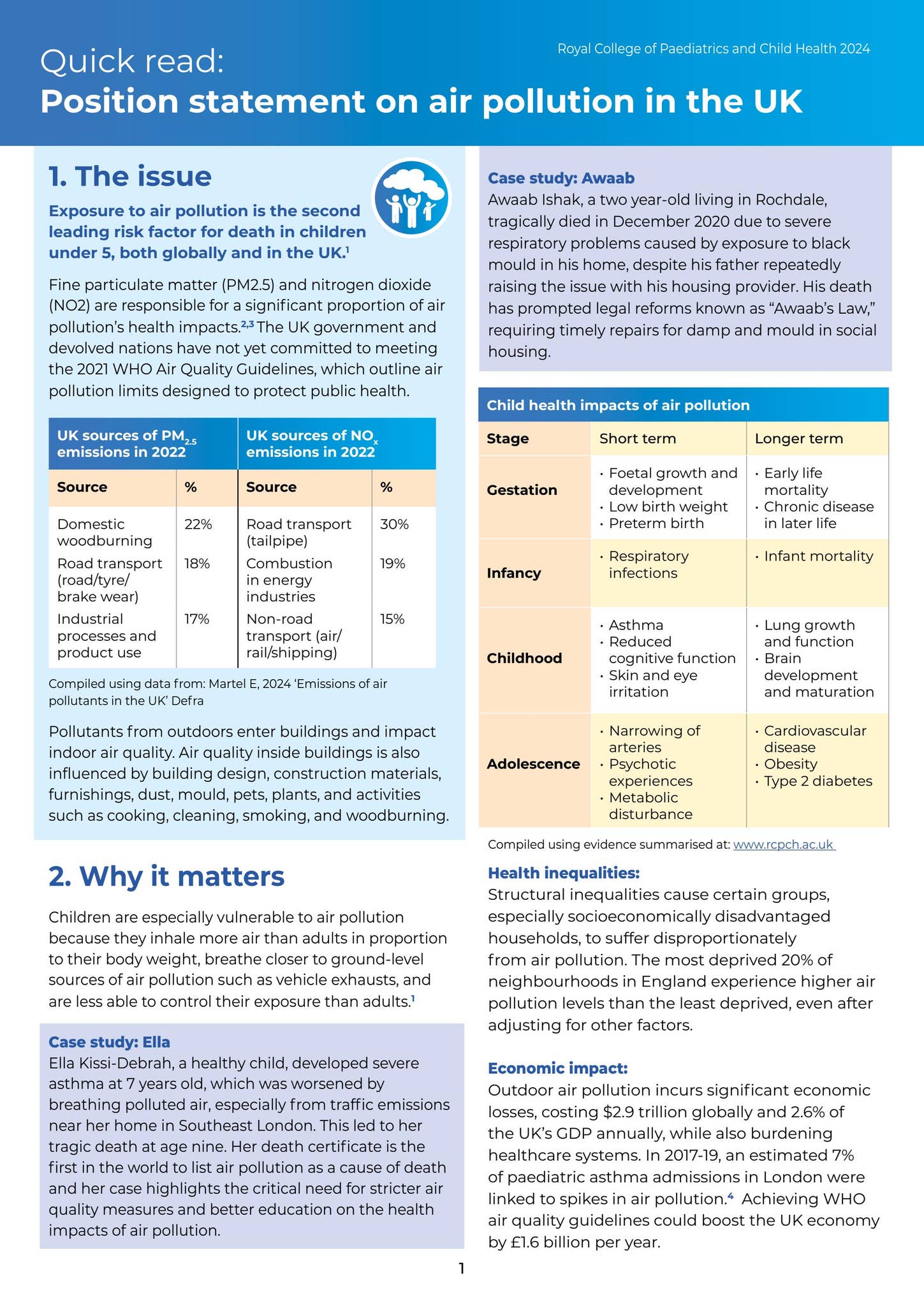Quick read | Position statement on air pollution in the UK by Royal ...