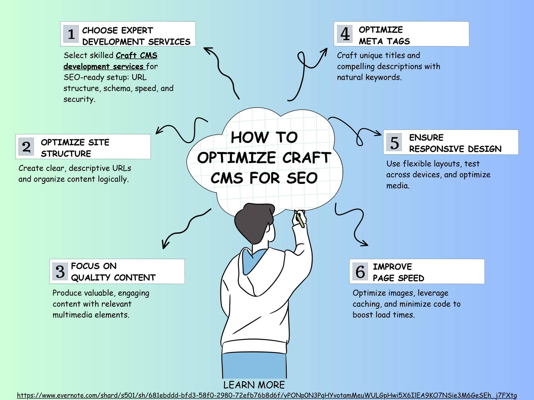 Top Strategies to Optimize Craft CMS for Better SEO by Digital4design ...