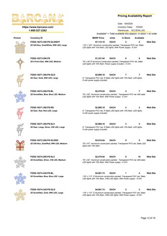 FDS Product MSRP Availability List 第 13 页