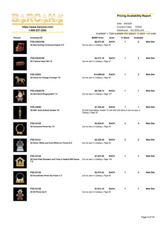 FDS Product MSRP Availability List 第 5 页
