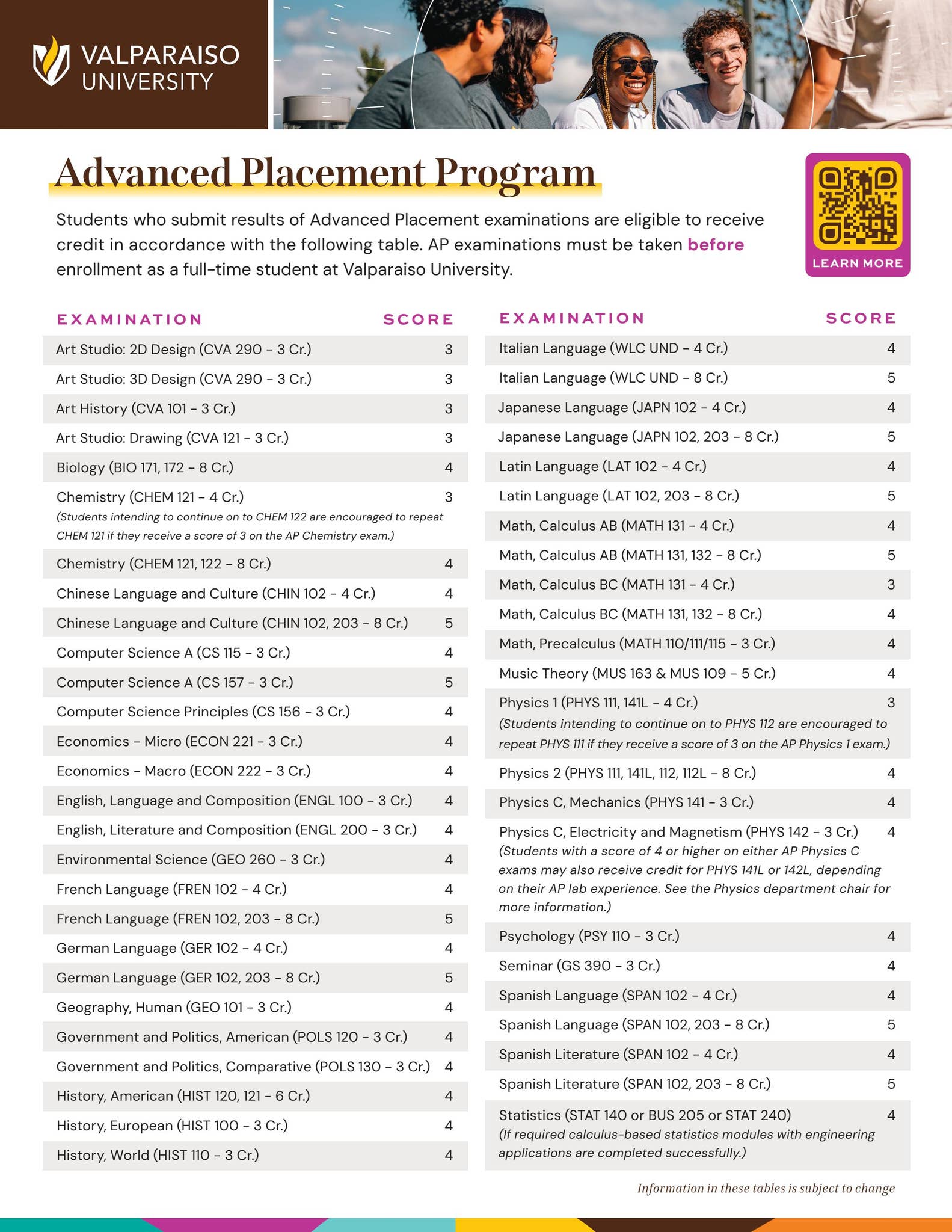 Advanced Placement (AP)/International Baccalaureate (IB) Score ...