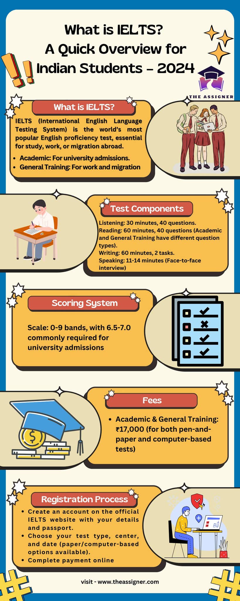 What is IELTS ? A quick overview for Indian Students 2024 by The ...