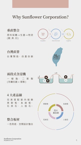 美耐板 松華 第 5 页