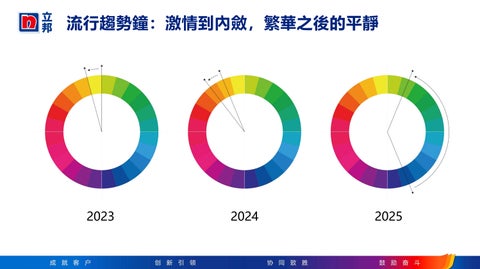 塗料 立邦 第 7 页