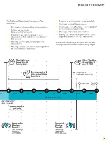 Pedestrian Bridge Feasibility Study | Bethlehem, PA 第 19 页