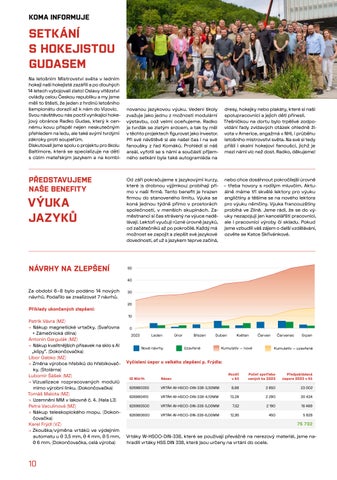 Koumák č. 129 - 9/2024 第 10 页