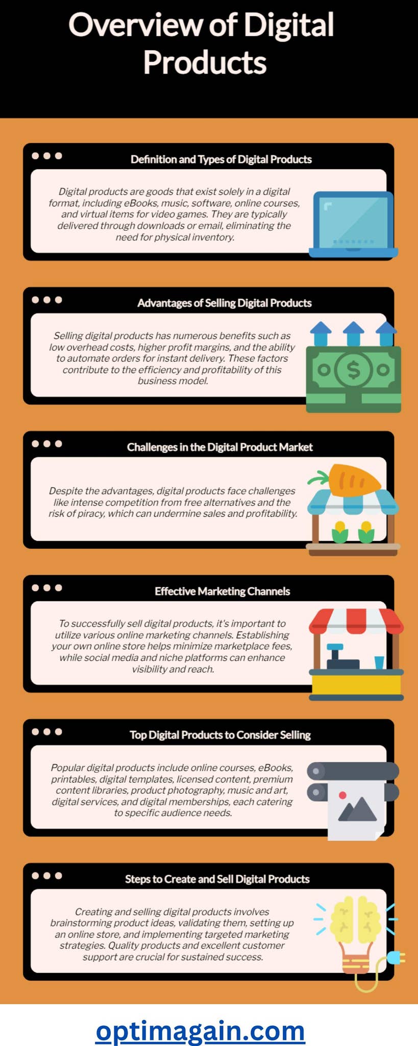 [Infographic] Overview of Digital Products: A Comprehensive Guide by ...