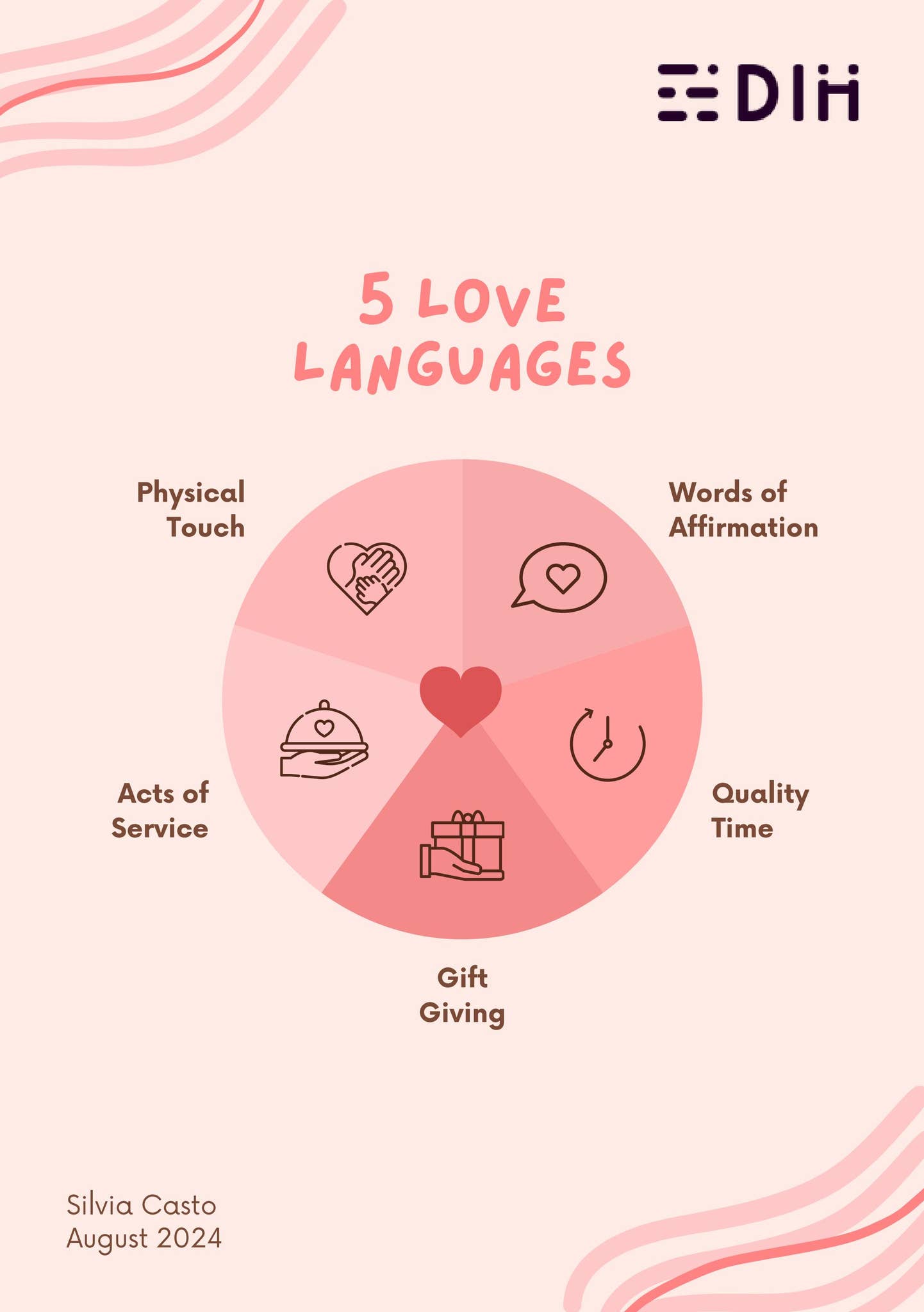 5 Love Languages by Društvo DIH - Issuu